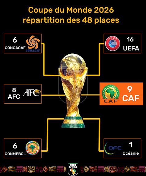 pronocontest coupe du monde|Pronostic Coupe du Monde 2026 (Gratuit)